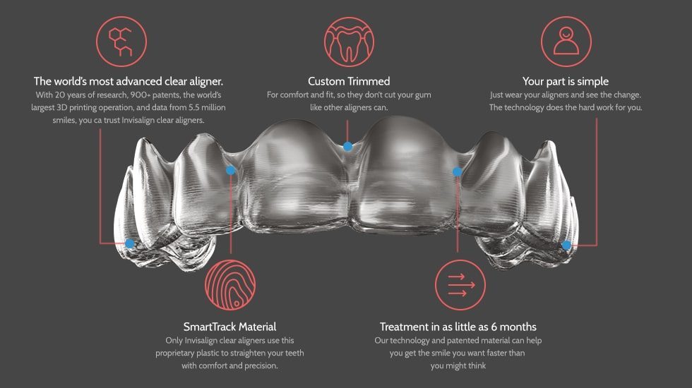 Information About Invisalign Orthodontic Treatment